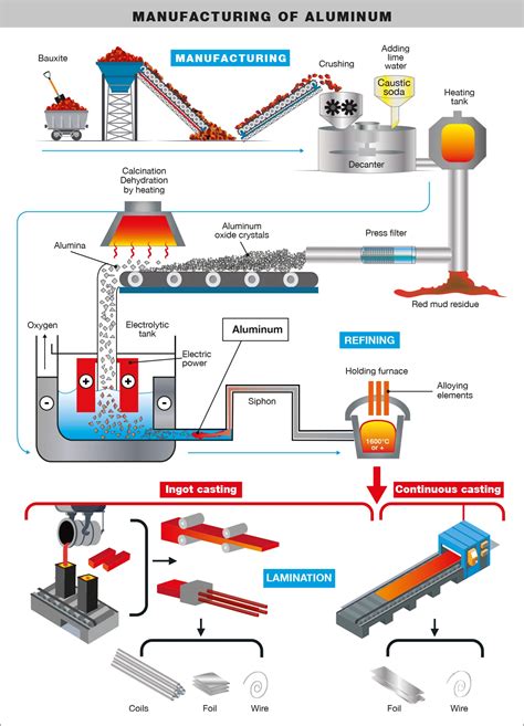 aluminium sheet metal manufacturing process|how is aluminium currently produced.